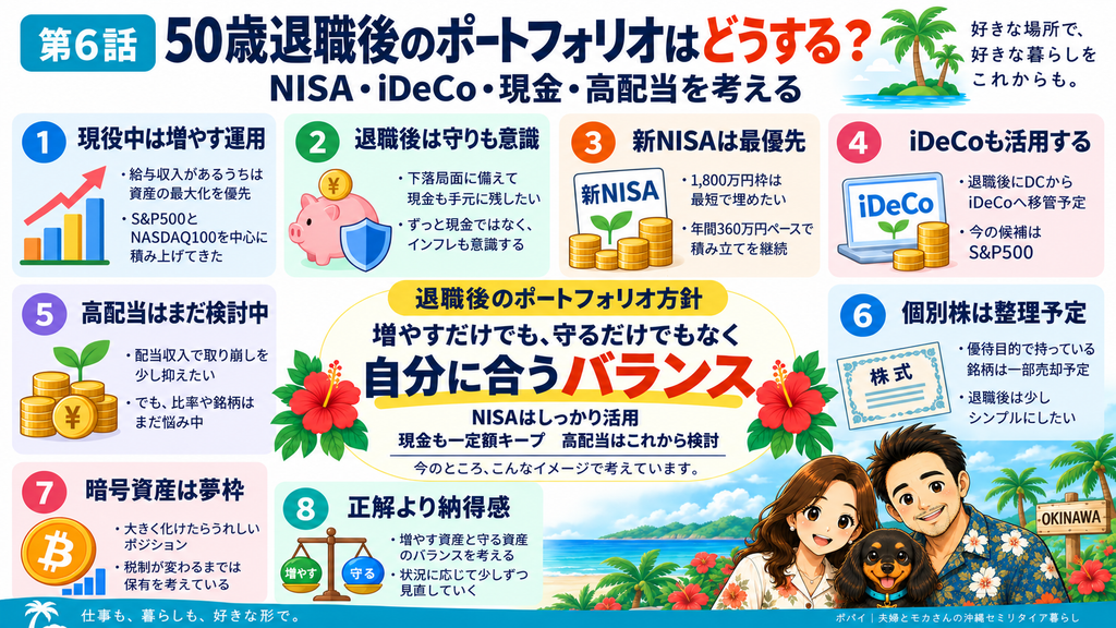 50歳退職後の資産運用について、NISA・iDeCo・現金・高配当・個別株・暗号資産など今考えているポートフォリオ方針をまとめた図