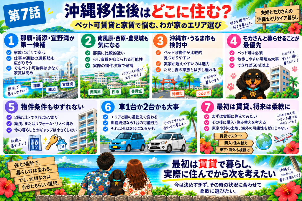 沖縄移住後の住まい候補を、那覇・浦添・宜野湾・南風原・西原・豊見城・沖縄市・うるま市で比較した図