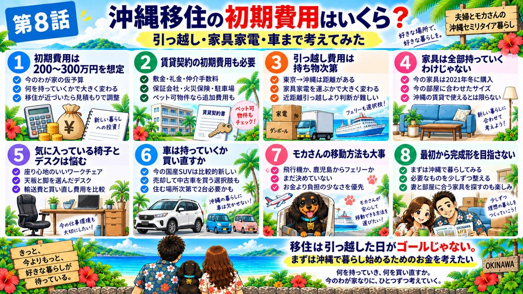 沖縄移住の初期費用200〜300万円を目安に、賃貸契約・引っ越し・家具家電・車・愛犬モカさんの移動を整理した1枚まとめ