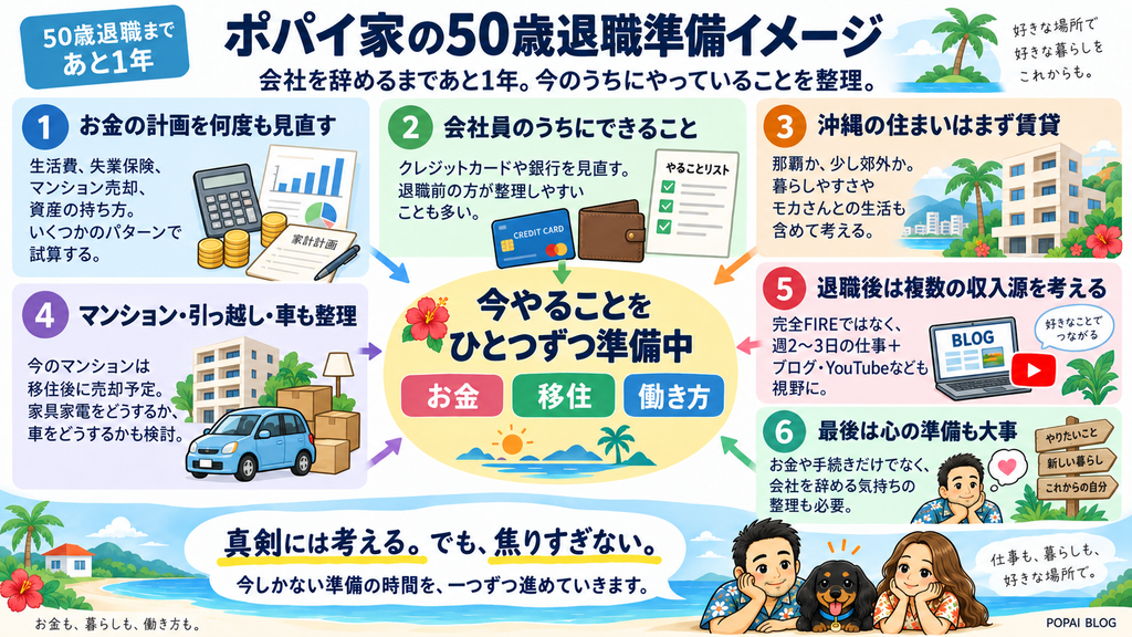 50歳退職まであと1年|お金・沖縄移住・働き方・心の準備を進めるポパイ家の準備イメージ