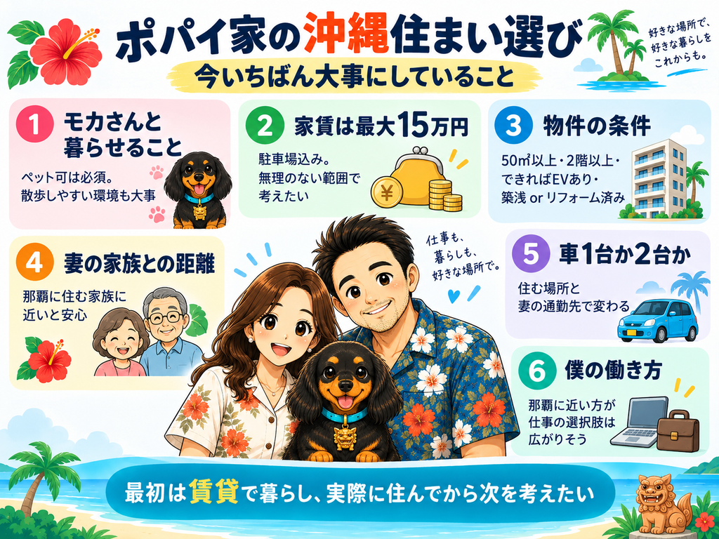 沖縄移住後の住まい候補を、那覇・浦添・宜野湾・南風原・西原・豊見城・沖縄市・うるま市で比較した図
